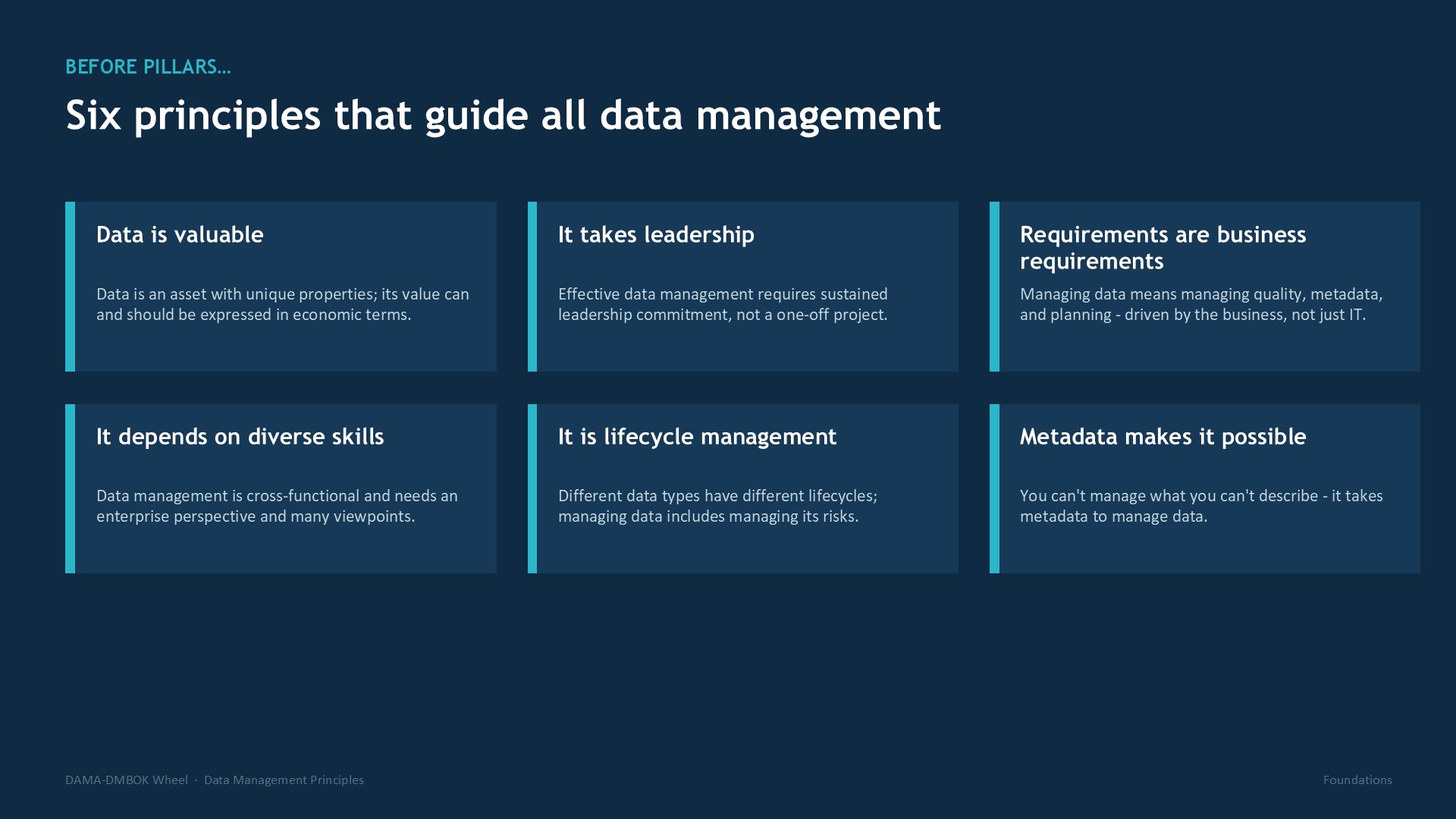 Slide 3: BEFORE PILLARS… | Six principles that guide all data management | Data is valuable | Data is an asset with unique properties; its value can and should be expressed in economic terms. | It takes leadership | Effective data management requires sustained leadership commitment, not a one-off project. | Requirements are business requirements | Managing data means managing quality, metadata, and planning - driven by the business, not just IT. | It depends on diverse skills | Data management is cross-functional and needs an enterprise perspective and many viewpoints. | It is lifecycle management | Different data types have different lifecycles; managing data includes managing its risks. | Metadata makes it possible | You can't manage what you can't describe - it takes metadata to manage data.