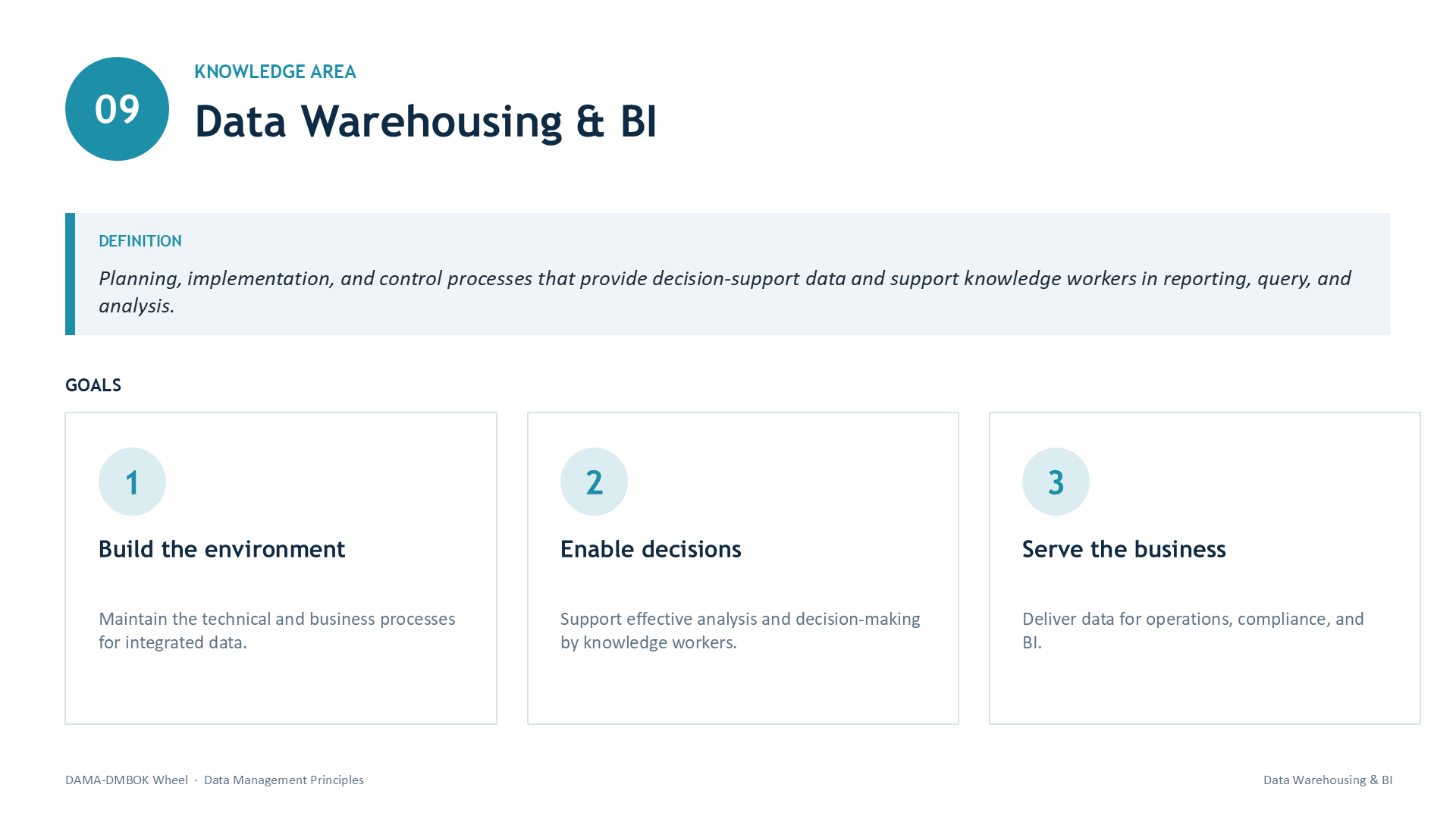 Slide 20: 09 | KNOWLEDGE AREA | Data Warehousing & BI | DEFINITION | Planning, implementation, and control processes that provide decision-support data and support knowledge workers in reporting, query, and analysis. | GOALS | 1 | Build the environment | Maintain the technical and business processes for integrated data. | 2 | Enable decisions | Support effective analysis and decision-making by knowledge workers. | 3 | Serve the business | Deliver data for operations, compliance, and BI.