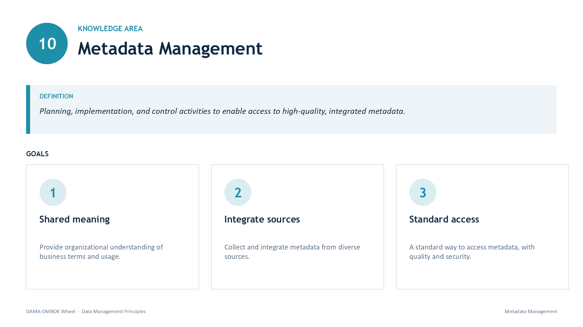 Slide 22: 10 | KNOWLEDGE AREA | Metadata Management | DEFINITION | Planning, implementation, and control activities to enable access to high-quality, integrated metadata. | GOALS | 1 | Shared meaning | Provide organizational understanding of business terms and usage. | 2 | Integrate sources | Collect and integrate metadata from diverse sources. | 3 | Standard access | A standard way to access metadata, with quality and security.