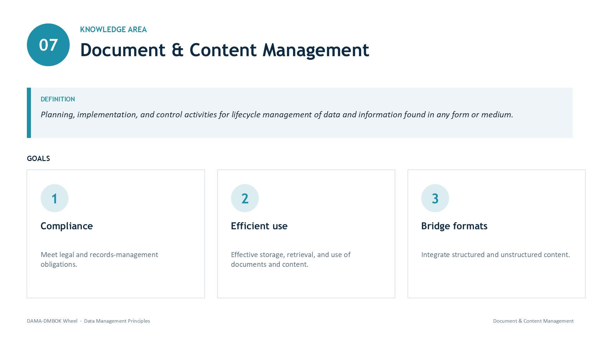 Slide 16: 07 | KNOWLEDGE AREA | Document & Content Management | DEFINITION | Planning, implementation, and control activities for lifecycle management of data and information found in any form or medium. | GOALS | 1 | Compliance | Meet legal and records-management obligations. | 2 | Efficient use | Effective storage, retrieval, and use of documents and content. | 3 | Bridge formats | Integrate structured and unstructured content.