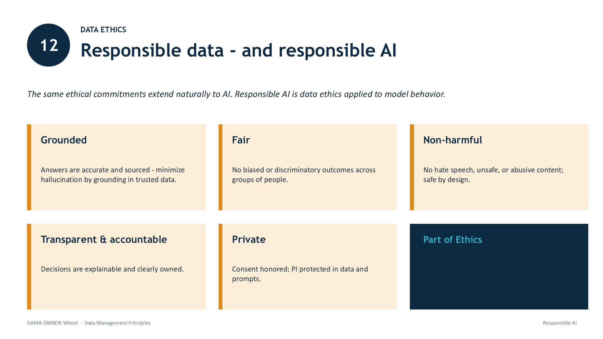 Slide 27: 12 | DATA ETHICS | Responsible data - and responsible AI | The same ethical commitments extend naturally to AI. Responsible AI is data ethics applied to model behavior. | Grounded | Answers are accurate and sourced - minimize hallucination by grounding in trusted data. | Fair | No biased or discriminatory outcomes across groups of people. | Non-harmful | No hate speech, unsafe, or abusive content; safe by design. | Transparent & accountable | Decisions are explainable and clearly owned. | Private | Consent honored; PI protected in data and prompts. | Part of Ethics