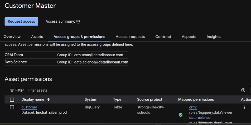 Access groups mapped to IAM roles per asset