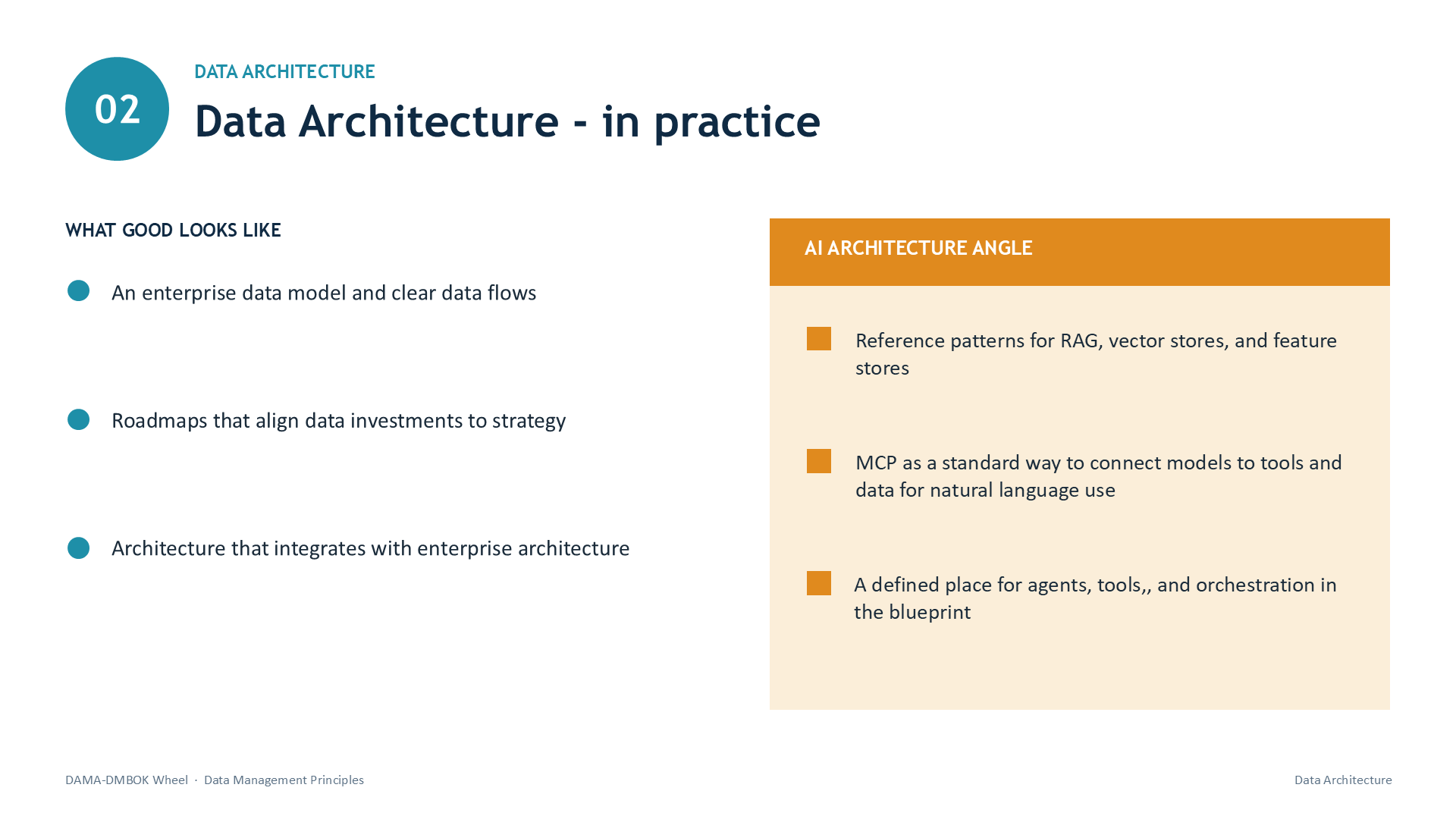 Slide 7: 02 | DATA ARCHITECTURE | Data Architecture - in practice | WHAT GOOD LOOKS LIKE | An enterprise data model and clear data flows | Roadmaps that align data investments to strategy | Architecture that integrates with enterprise architecture | AI ARCHITECTURE ANGLE | Reference patterns for RAG, vector stores, and feature stores | MCP as a standard way to connect models to tools and data for natural language use | A defined place for agents, tools, and orchestration in the blueprint