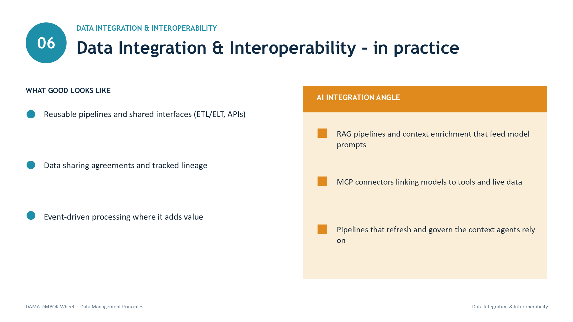 Slide 15: 06 | DATA INTEGRATION & INTEROPERABILITY | Data Integration & Interoperability - in practice | WHAT GOOD LOOKS LIKE | Reusable pipelines and shared interfaces (ETL/ELT, APIs) | Data sharing agreements and tracked lineage | Event-driven processing where it adds value | AI INTEGRATION ANGLE | RAG pipelines and context enrichment that feed model prompts | MCP connectors linking models to tools and live data | Pipelines that refresh and govern the context agents rely on