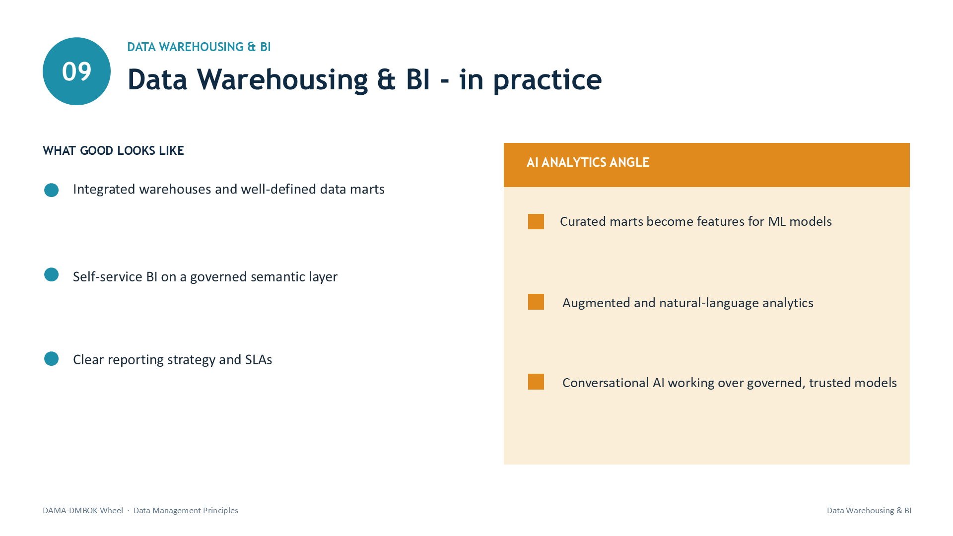 Slide 21: 09 | DATA WAREHOUSING & BI | Data Warehousing & BI - in practice | WHAT GOOD LOOKS LIKE | Integrated warehouses and well-defined data marts | Self-service BI on a governed semantic layer | Clear reporting strategy and SLAs | AI ANALYTICS ANGLE | Curated marts become features for ML models | Augmented and natural-language analytics | Conversational AI working over governed, trusted models