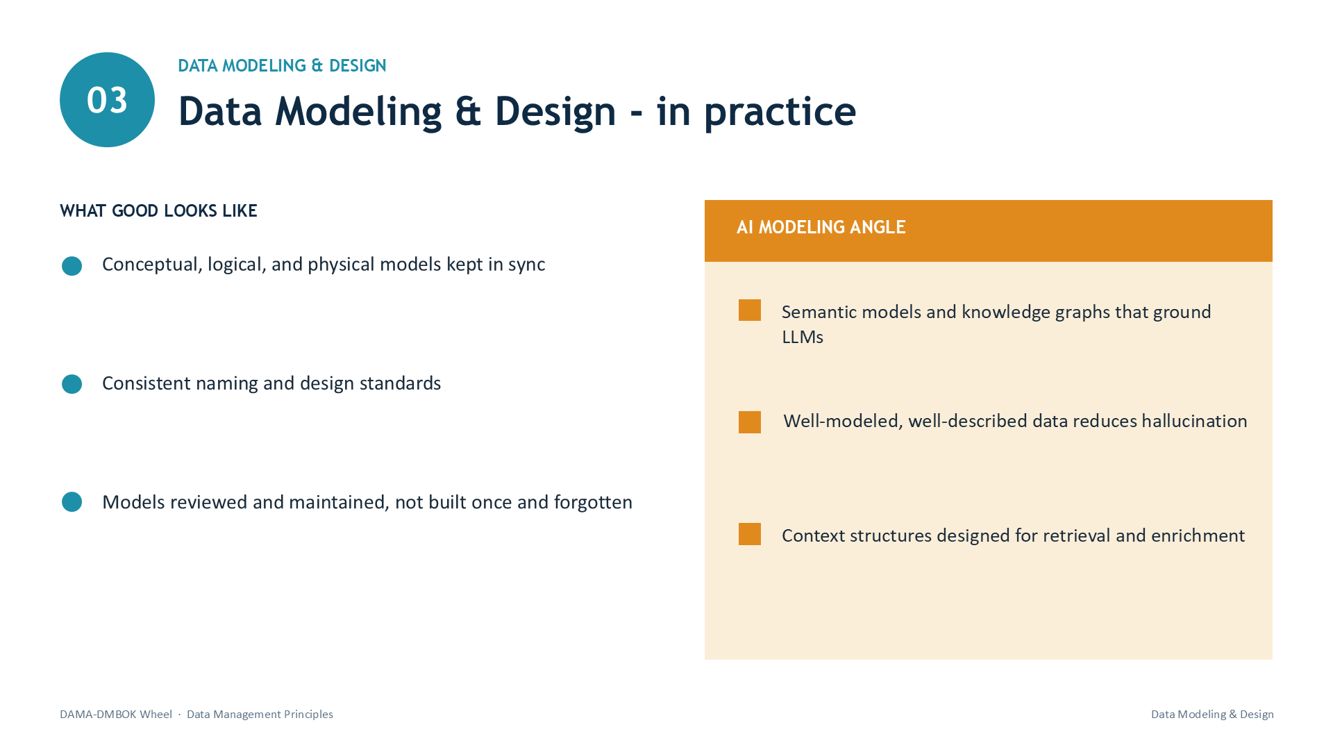 Slide 9: 03 | DATA MODELING & DESIGN | Data Modeling & Design - in practice | WHAT GOOD LOOKS LIKE | Conceptual, logical, and physical models kept in sync | Consistent naming and design standards | Models reviewed and maintained, not built once and forgotten | AI MODELING ANGLE | Semantic models and knowledge graphs that ground LLMs | Well-modeled, well-described data reduces hallucination | Context structures designed for retrieval and enrichment