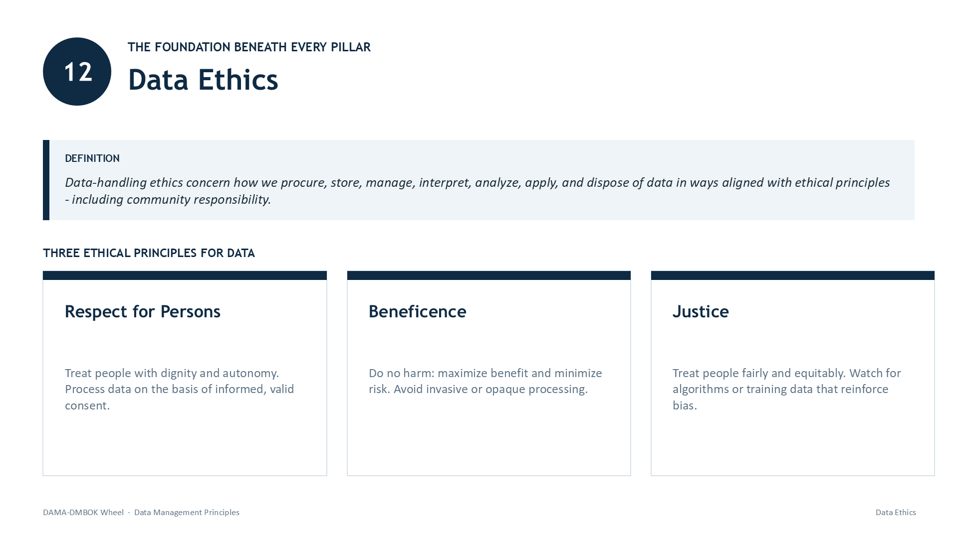 Slide 26: 12 | THE FOUNDATION BENEATH EVERY PILLAR | Data Ethics | DEFINITION | Data-handling ethics concern how we procure, store, manage, interpret, analyze, apply, and dispose of data in ways aligned with ethical principles - including community responsibility. | THREE ETHICAL PRINCIPLES FOR DATA | Respect for Persons | Treat people with dignity and autonomy. Process data on the basis of informed, valid consent. | Beneficence | Do no harm: maximize benefit and minimize risk. Avoid invasive or opaque processing. | Justice | Treat people fairly and equitably. Watch for algorithms or training data that reinforce bias.