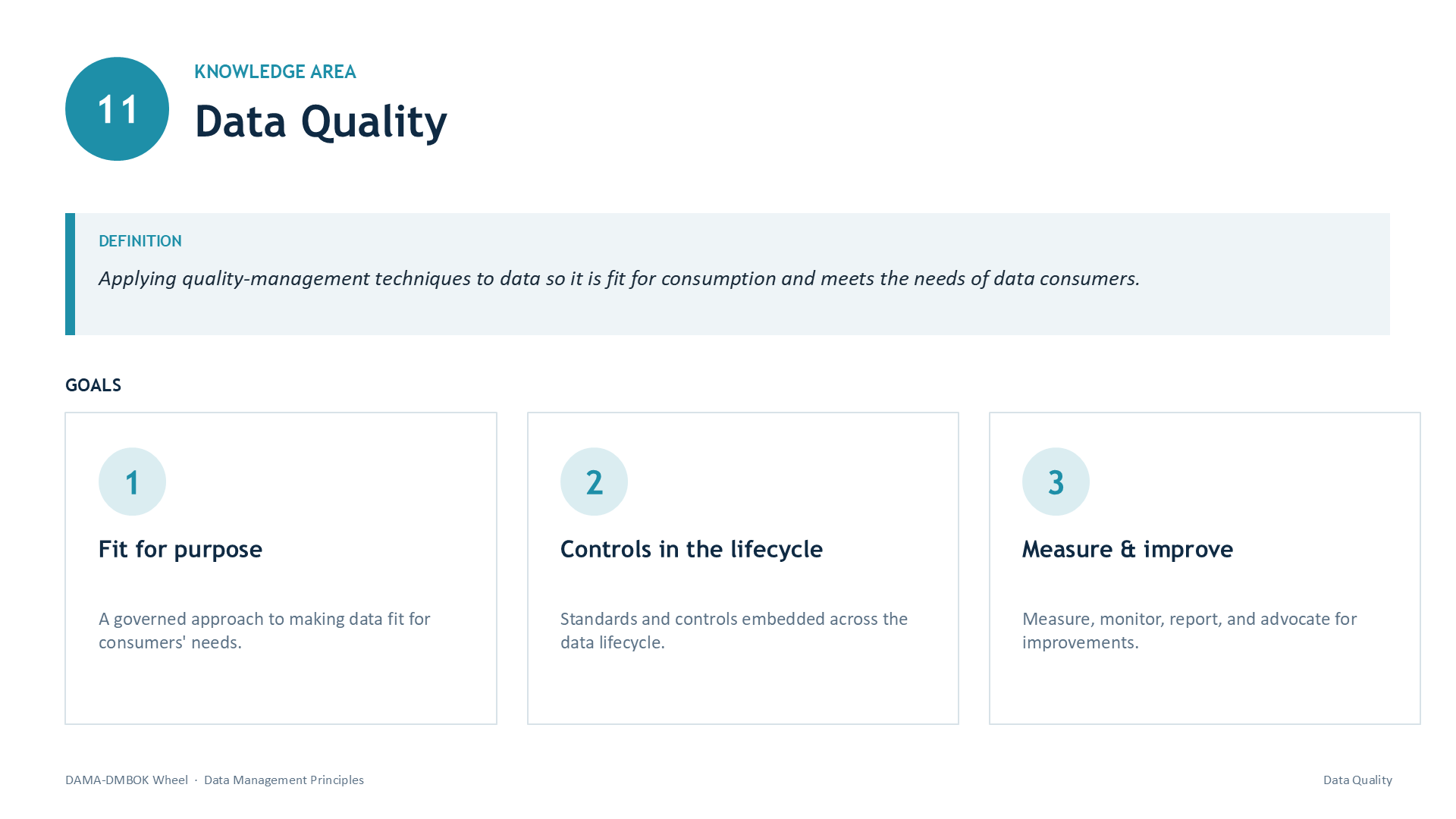 Slide 24: 11 | KNOWLEDGE AREA | Data Quality | DEFINITION | Applying quality-management techniques to data so it is fit for consumption and meets the needs of data consumers. | GOALS | 1 | Fit for purpose | A governed approach to making data fit for consumers' needs. | 2 | Controls in the lifecycle | Standards and controls embedded across the data lifecycle. | 3 | Measure & improve | Measure, monitor, report, and advocate for improvements.