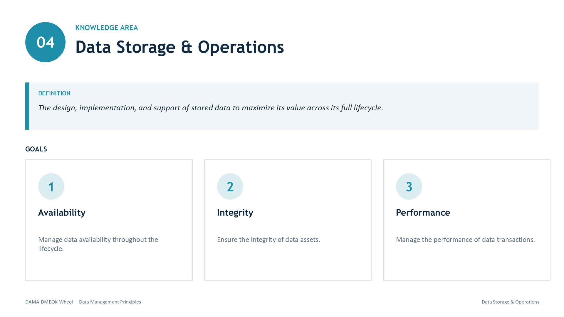 Slide 10: 04 | KNOWLEDGE AREA | Data Storage & Operations | DEFINITION | The design, implementation, and support of stored data to maximize its value across its full lifecycle. | GOALS | 1 | Availability | Manage data availability throughout the lifecycle. | 2 | Integrity | Ensure the integrity of data assets. | 3 | Performance | Manage the performance of data transactions.