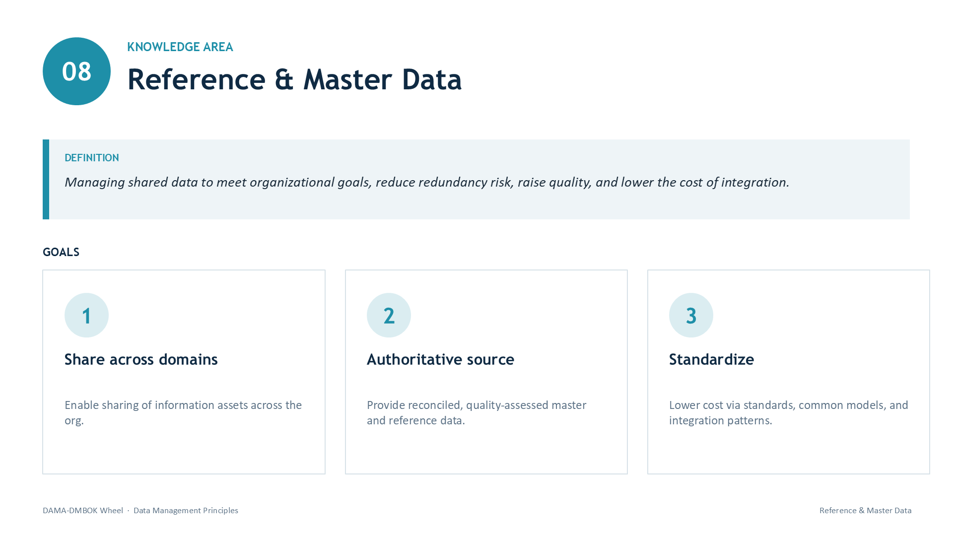 Slide 18: 08 | KNOWLEDGE AREA | Reference & Master Data | DEFINITION | Managing shared data to meet organizational goals, reduce redundancy risk, raise quality, and lower the cost of integration. | GOALS | 1 | Share across domains | Enable sharing of information assets across the org. | 2 | Authoritative source | Provide reconciled, quality-assessed master and reference data. | 3 | Standardize | Lower cost via standards, common models, and integration patterns.