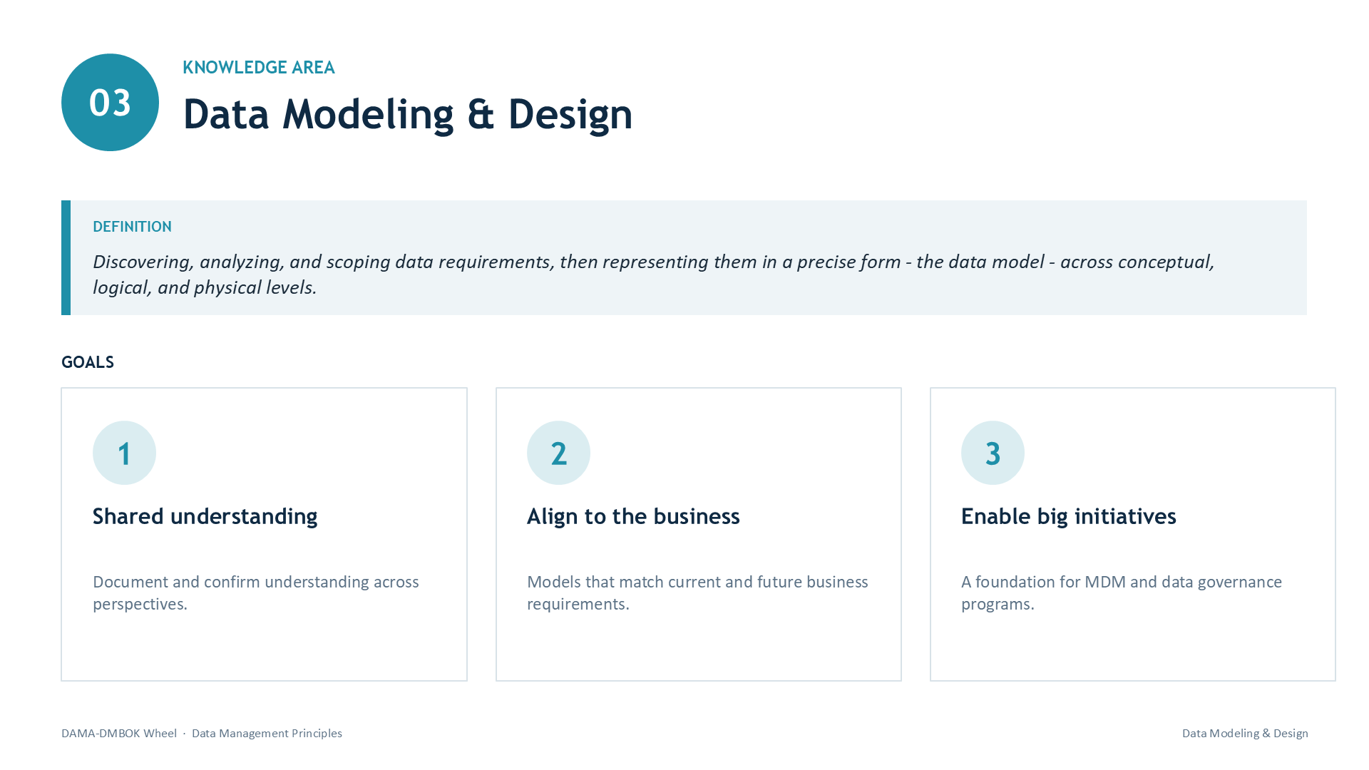 Slide 8: 03 | KNOWLEDGE AREA | Data Modeling & Design | DEFINITION | Discovering, analyzing, and scoping data requirements, then representing them in a precise form - the data model - across conceptual, logical, and physical levels. | GOALS | 1 | Shared understanding | Document and confirm understanding across perspectives. | 2 | Align to the business | Models that match current and future business requirements. | 3 | Enable big initiatives | A foundation for MDM and data governance programs.