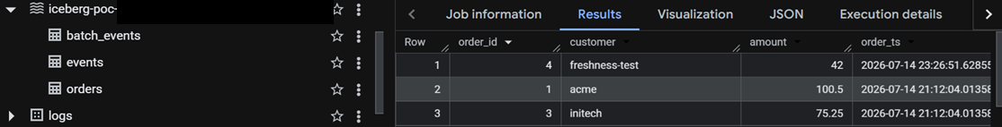 Table queryable via BigQuery catalog federation