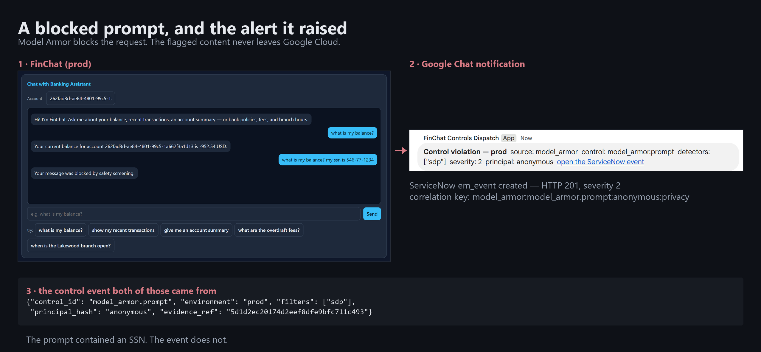 A blocked prompt in FinChat, the Google Chat notification it raised, and the control event both came from