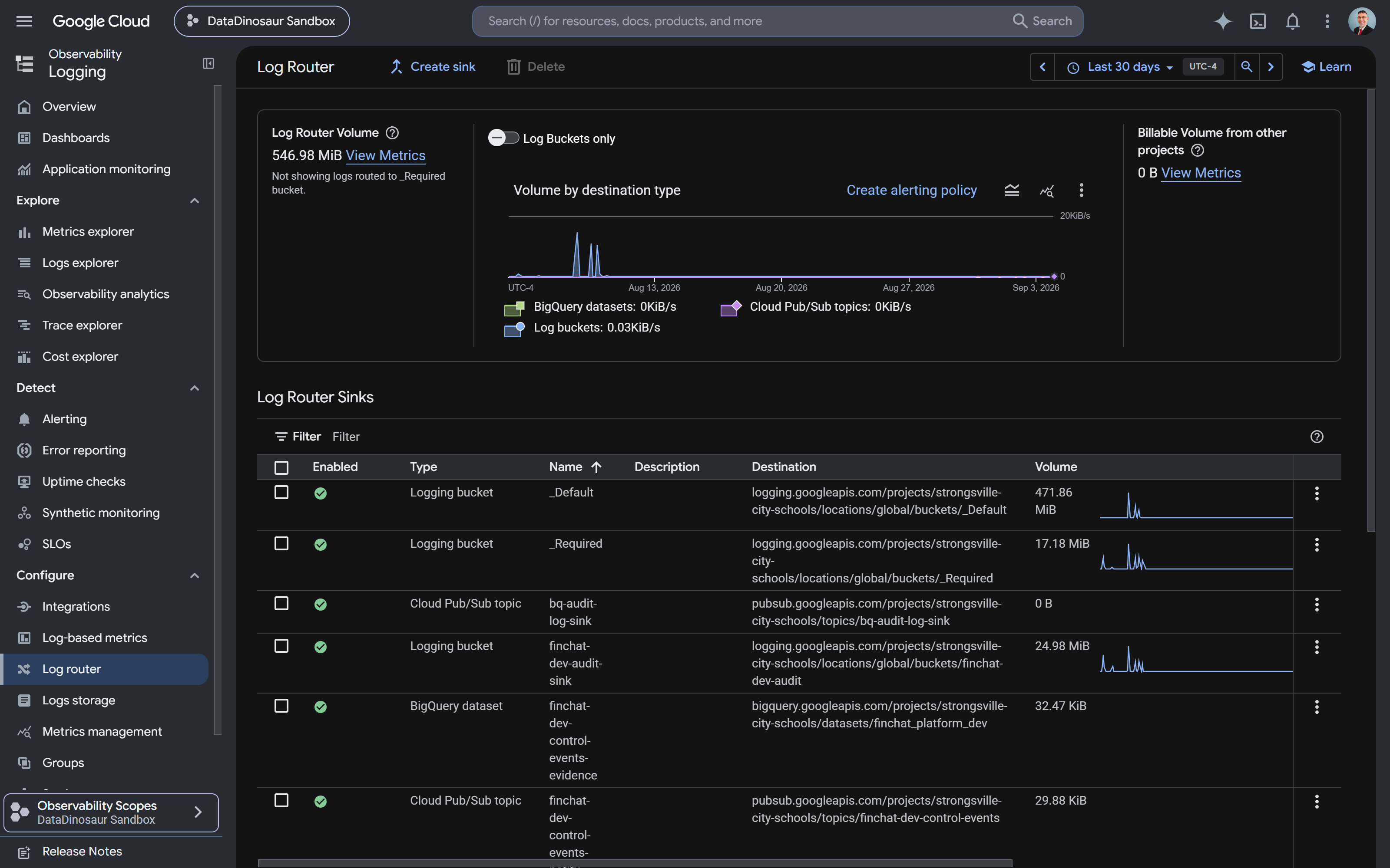 Log Router, filtered to the control-event sinks. Per environment there are two, one BigQuery dataset for evidence and one Pub/Sub topic for notification, both reading the same filter. The two-plane split is infrastructure, not a diagram.