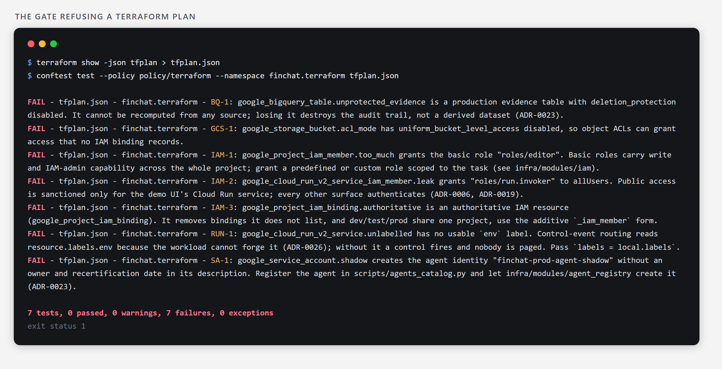 Conftest refusing a Terraform plan, with all seven rules firing